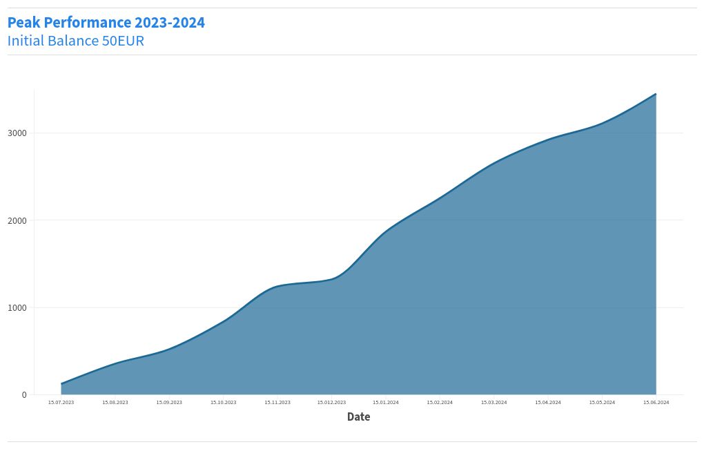 chart visualization