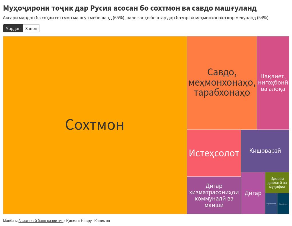 hierarchy visualization