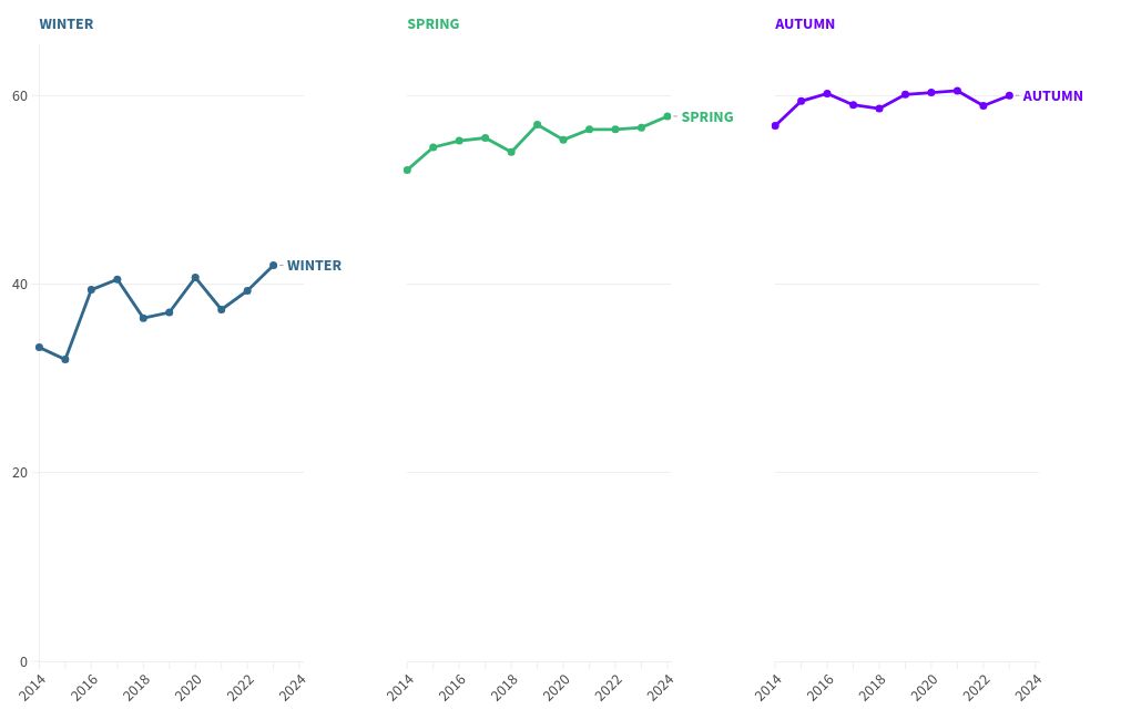 chart visualization