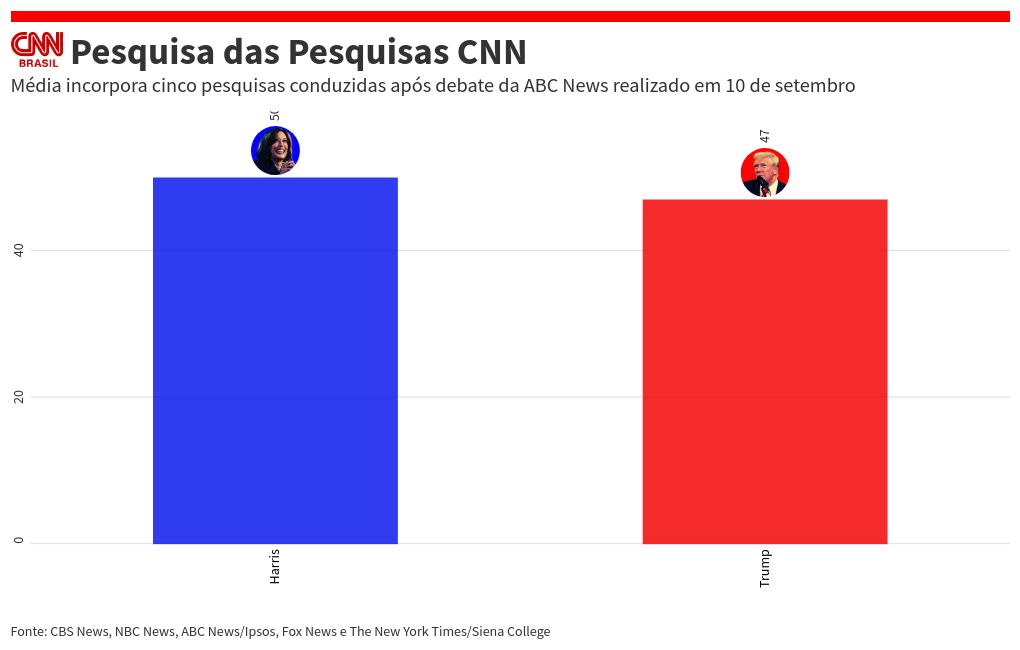 bar-chart-race visualization