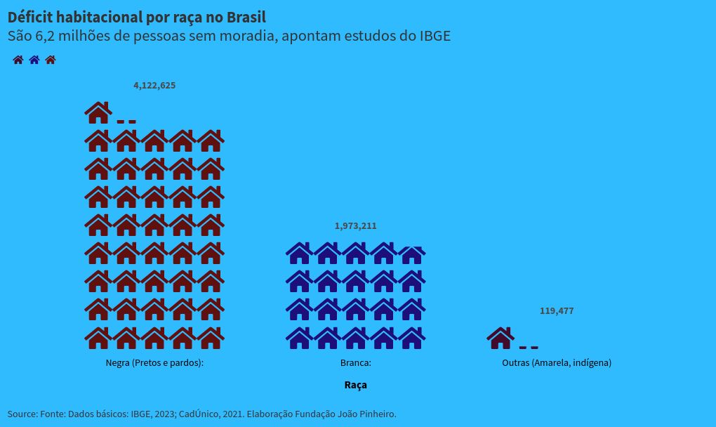 pictogram visualization