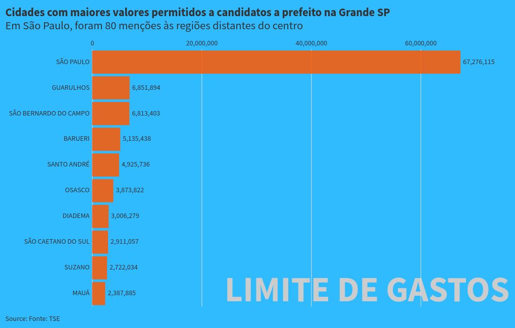 bar-chart-race visualization