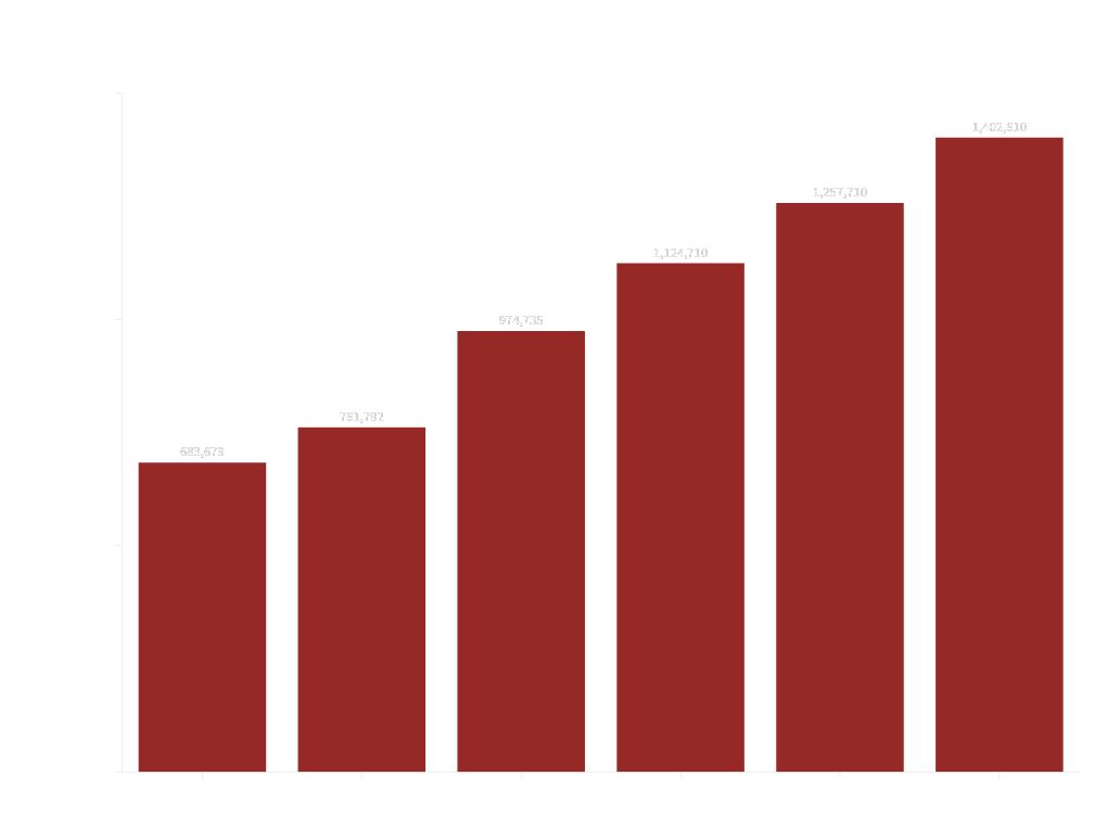 chart visualization