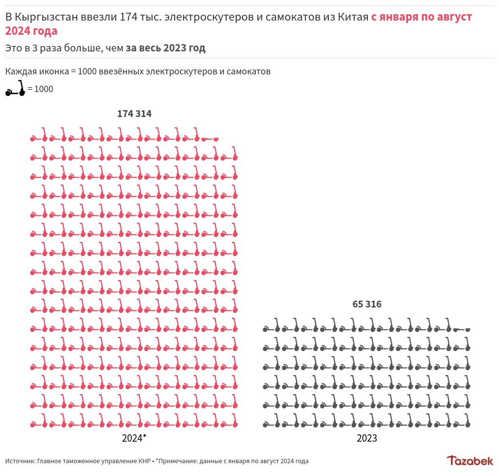 pictogram visualization