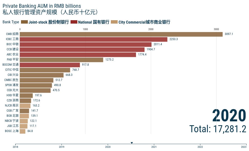 bar-chart-race visualization