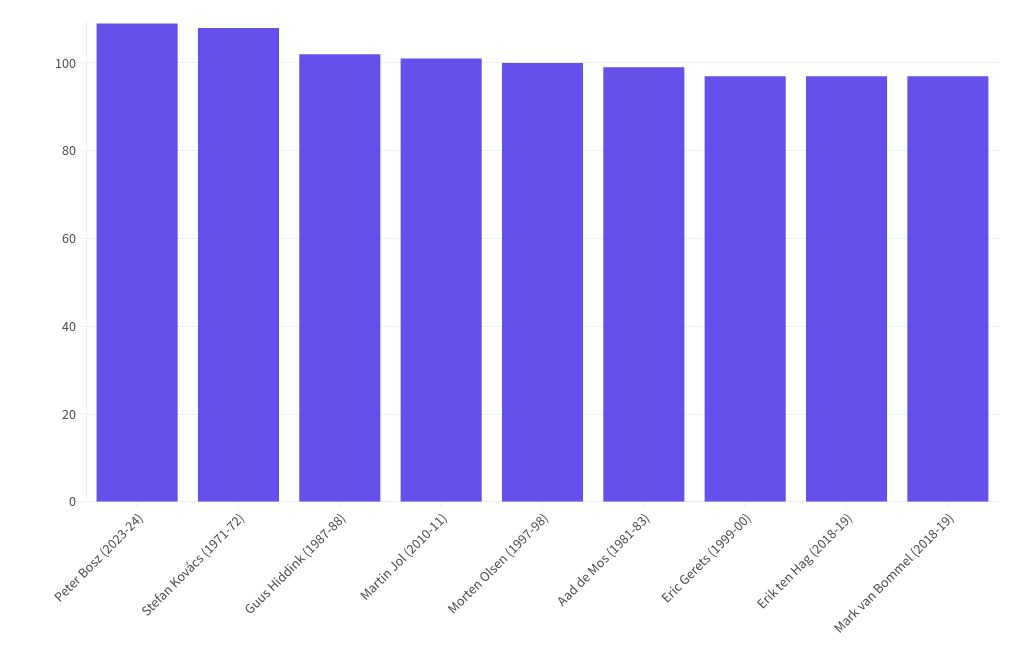 chart visualization