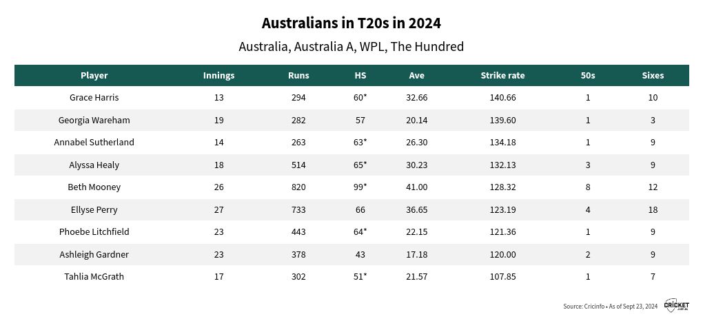 table visualization