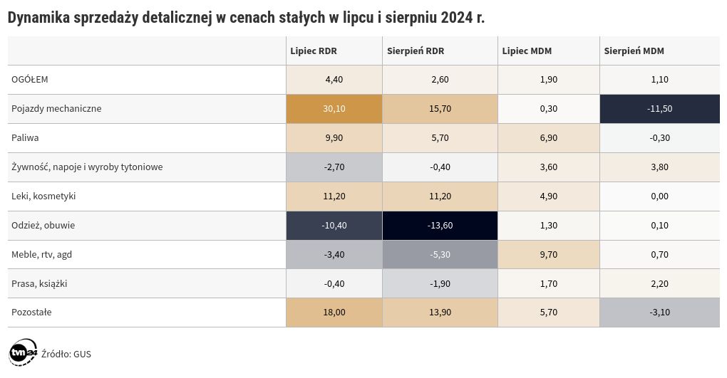 table visualization