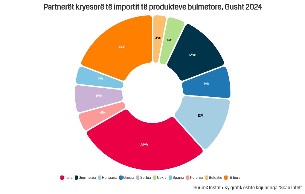 chart visualization