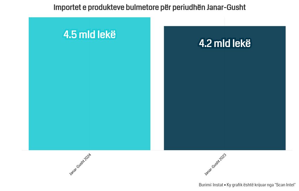 chart visualization