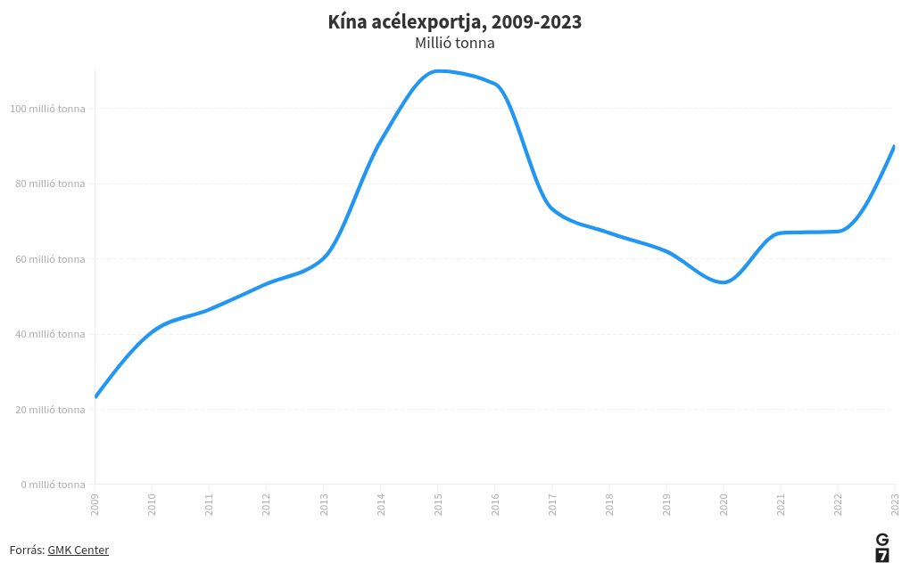 chart visualization