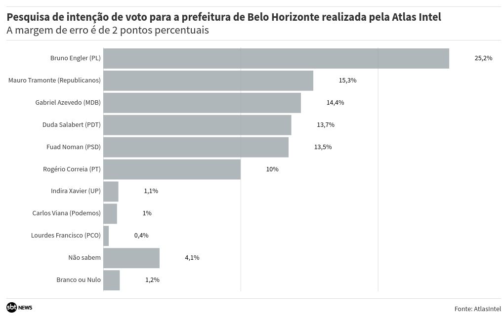 bar-chart-race visualization