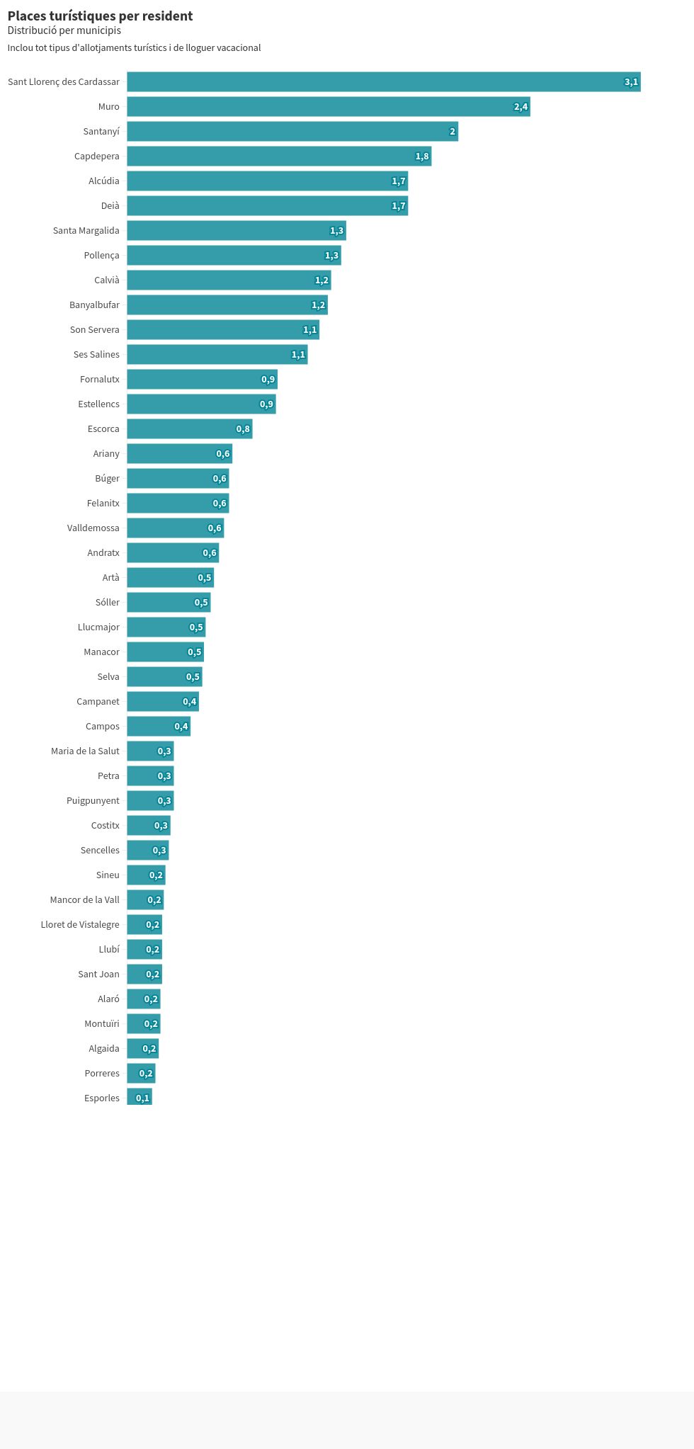 chart visualization