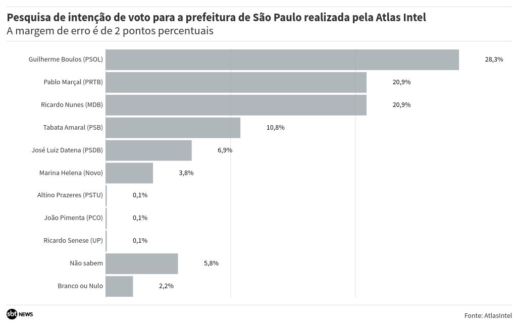 bar-chart-race visualization