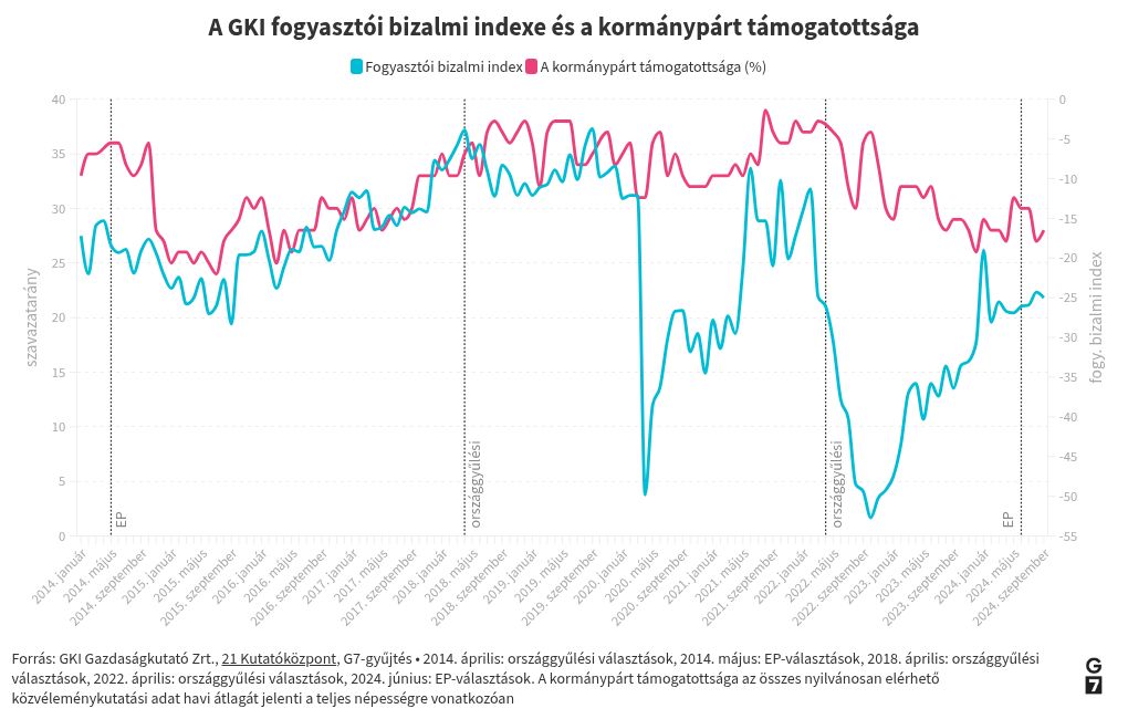 chart visualization