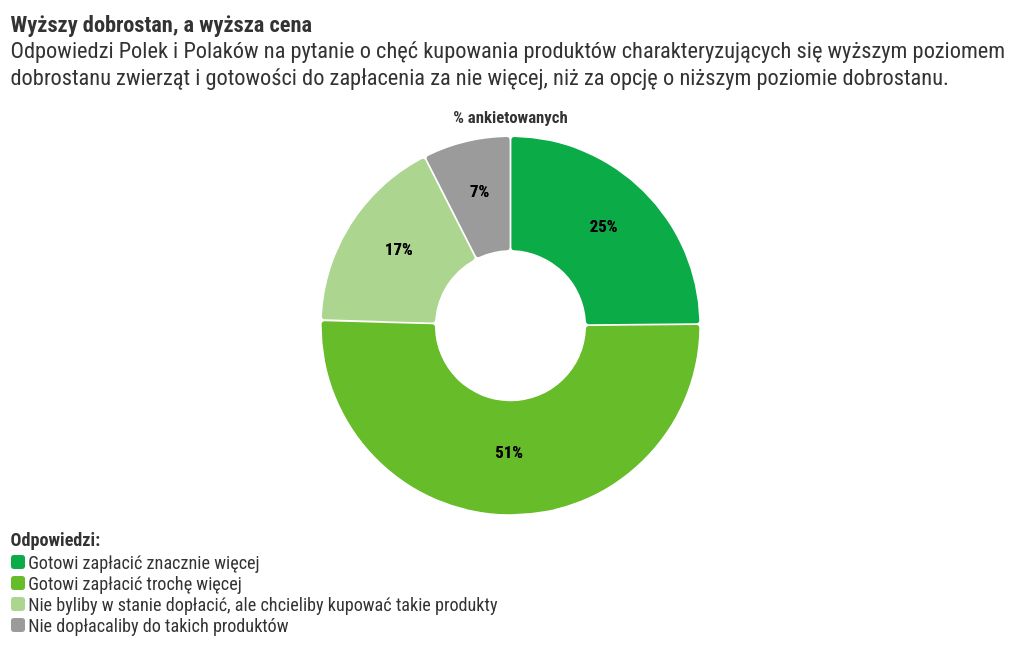 chart visualization