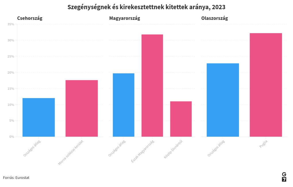 chart visualization