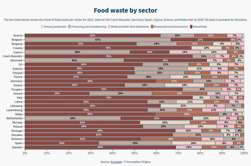 chart visualization