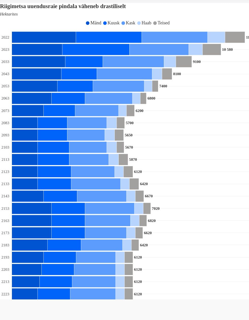 chart visualization