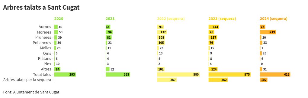 chart visualization