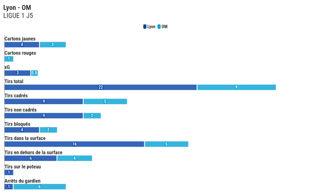 chart visualization