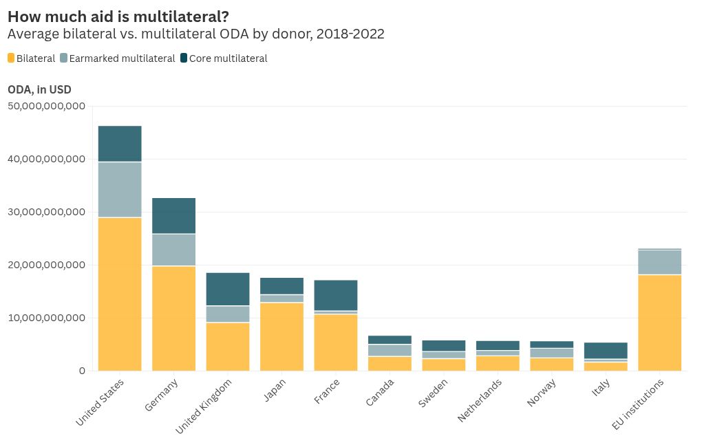 20242025 Replenishment Traffic Jam Redux Are Donors Getting into Gear