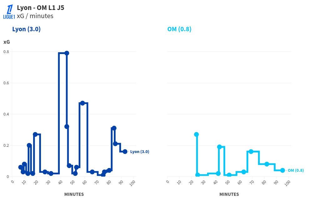 chart visualization