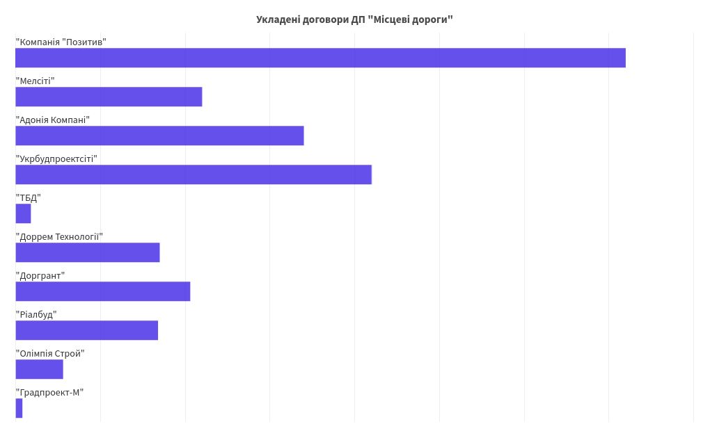 chart visualization