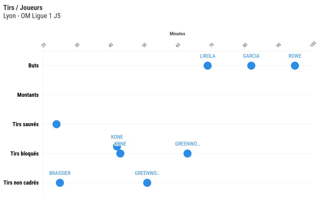 scatter visualization