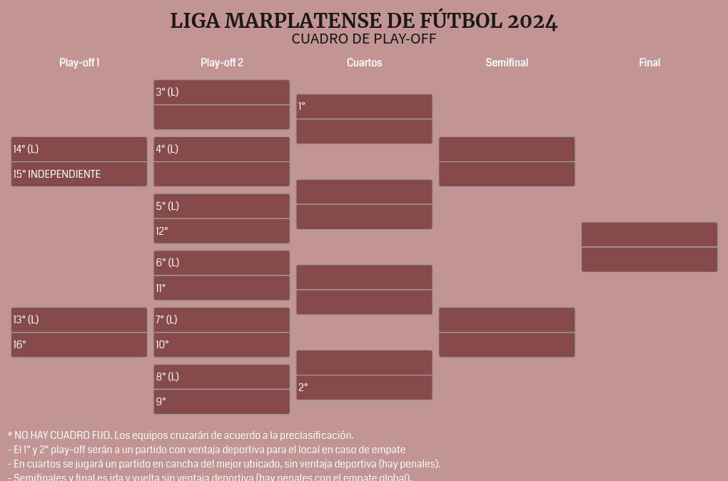 tournament visualization