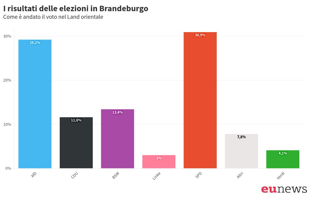 chart visualization