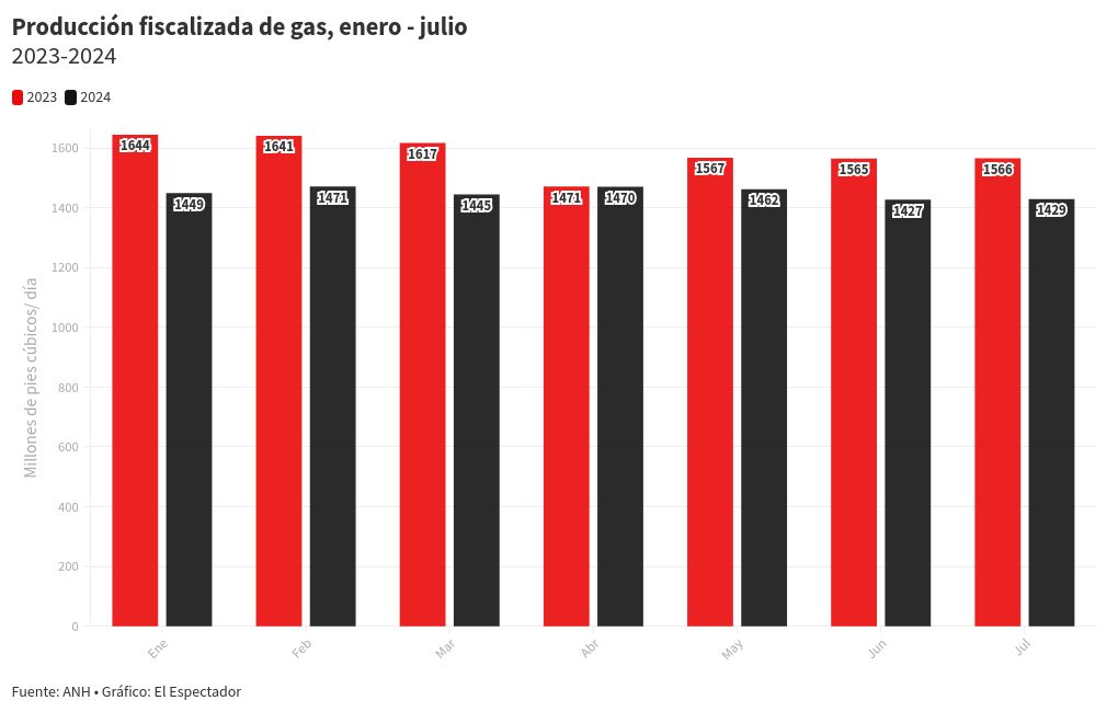 chart visualization