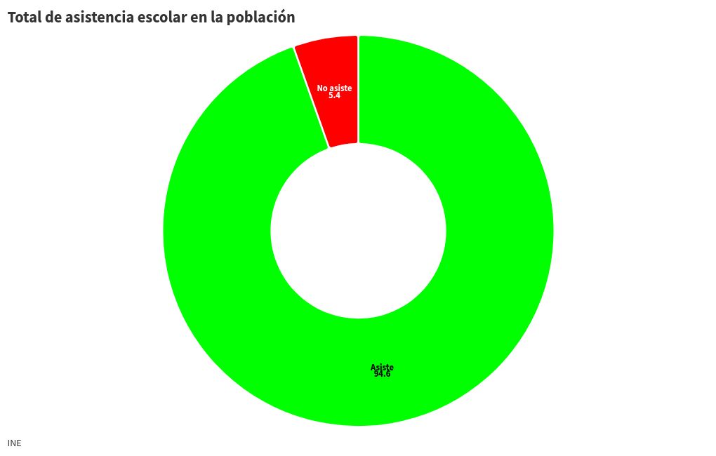 chart visualization