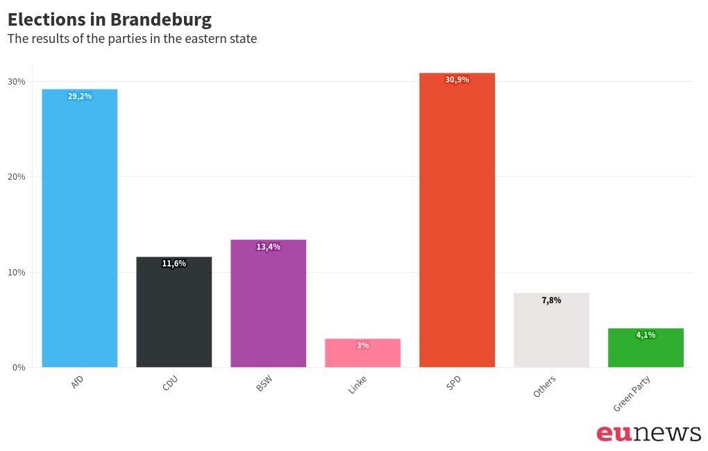 chart visualization