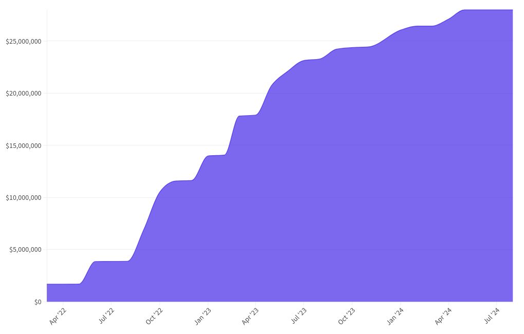 chart visualization