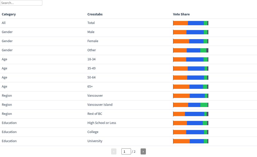 table visualization