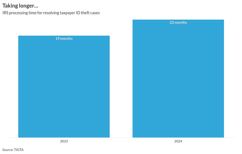 chart visualization