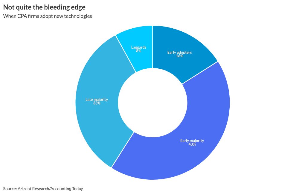 chart visualization