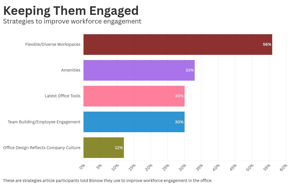 chart visualization