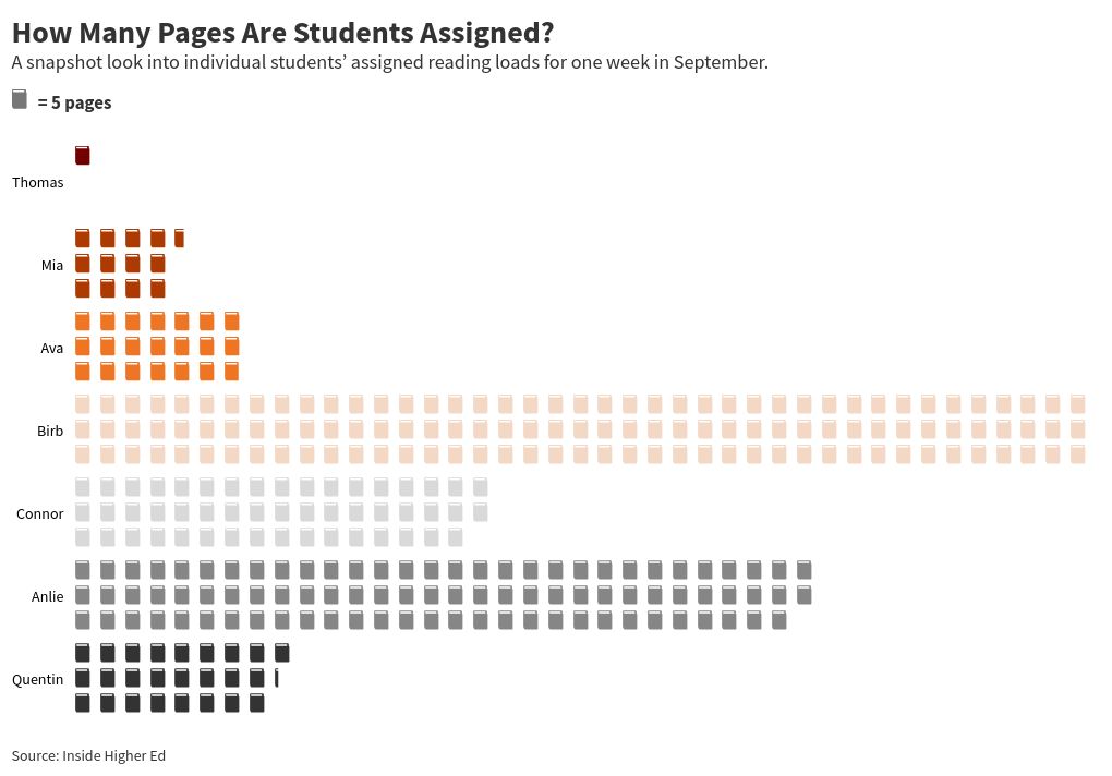 pictogram visualization