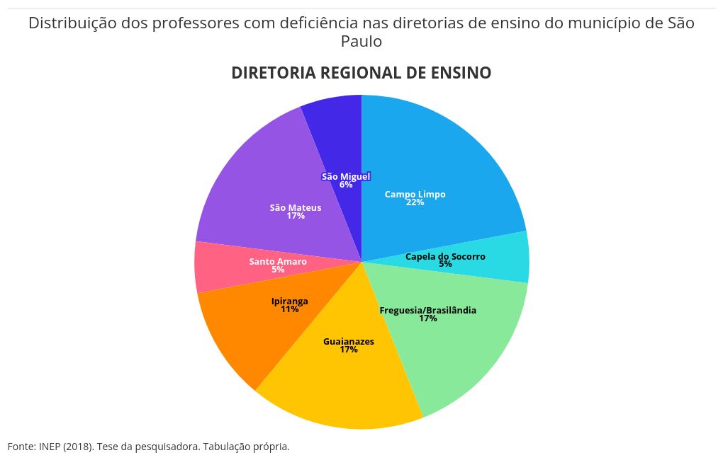 chart visualization