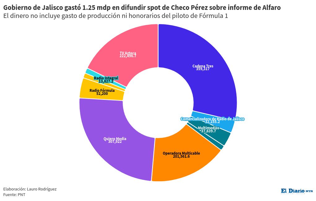 chart visualization