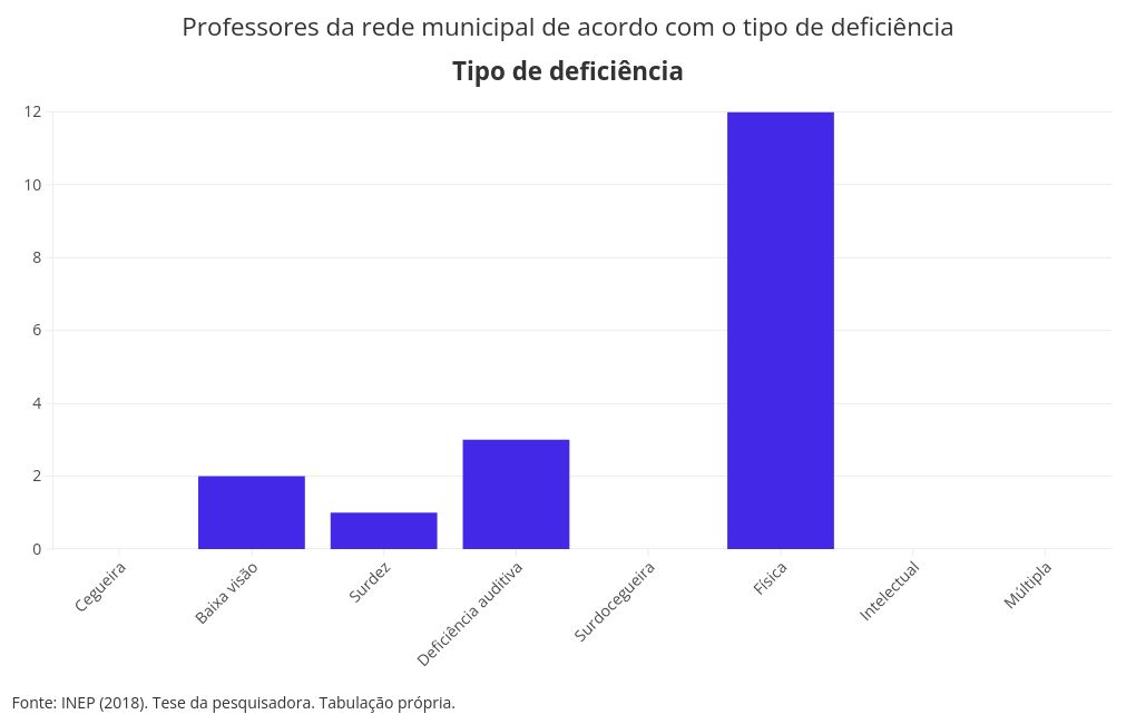 chart visualization