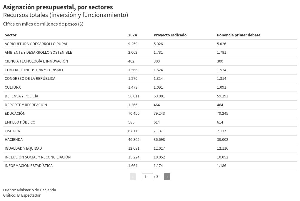 table visualization