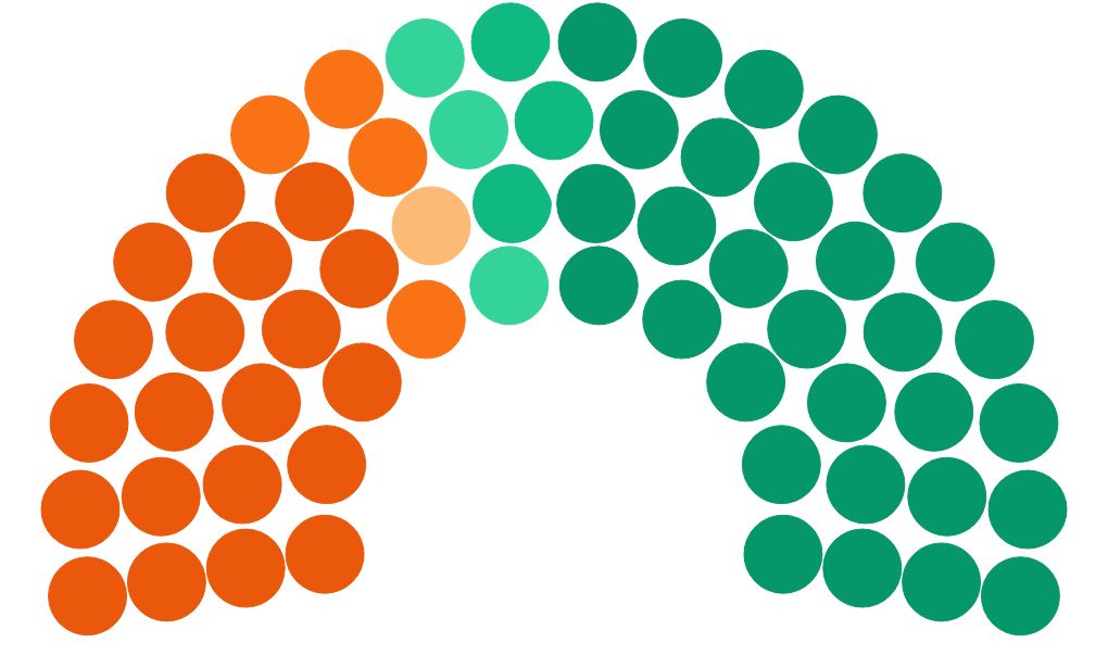 parliament visualization