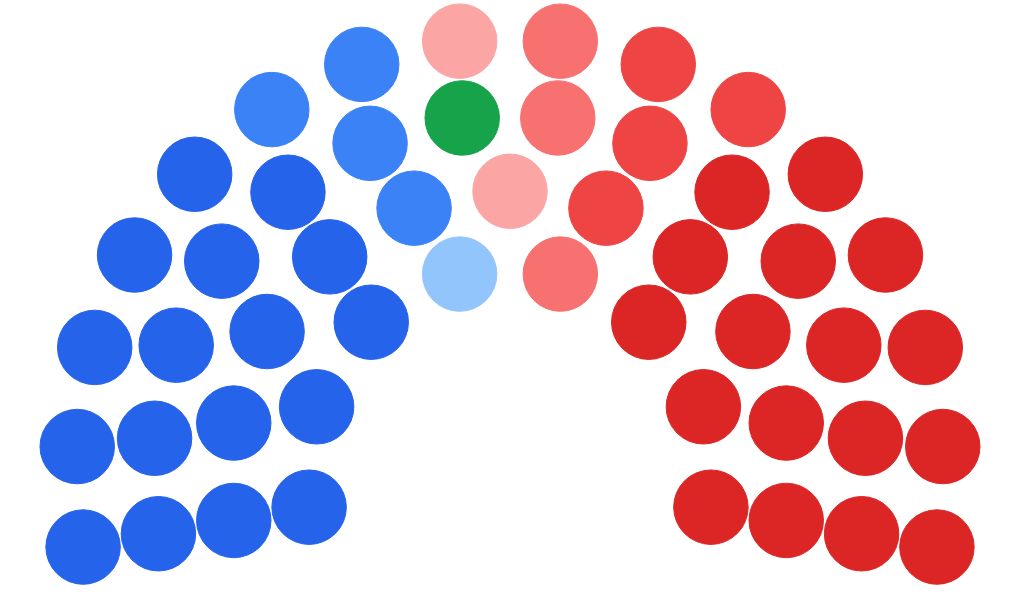 parliament visualization