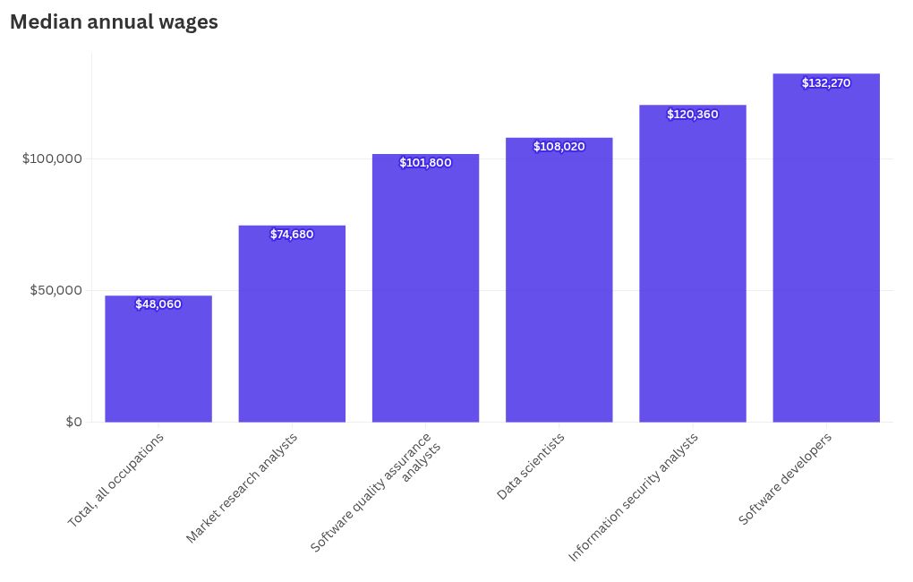 chart visualization