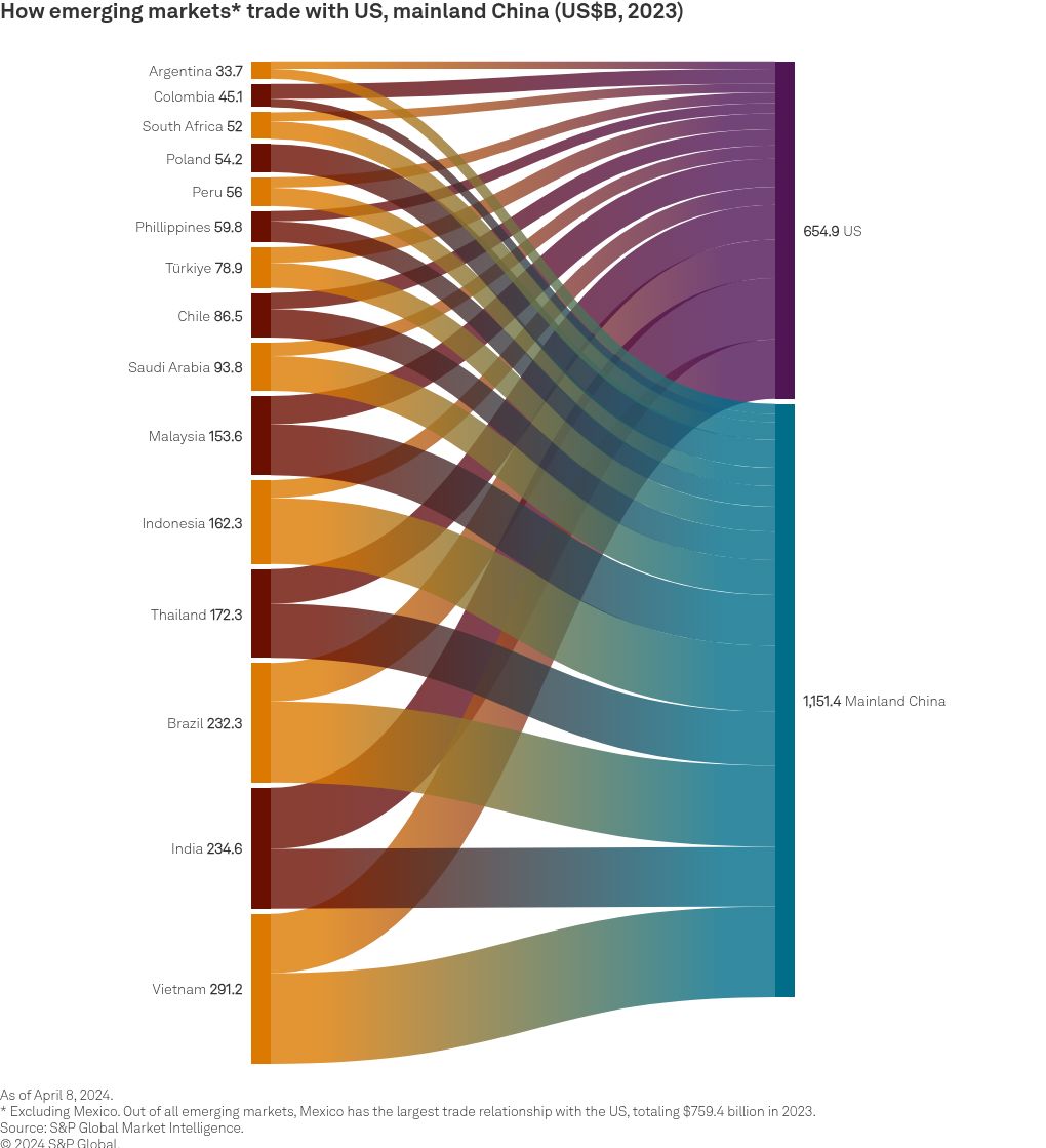 sankey visualization