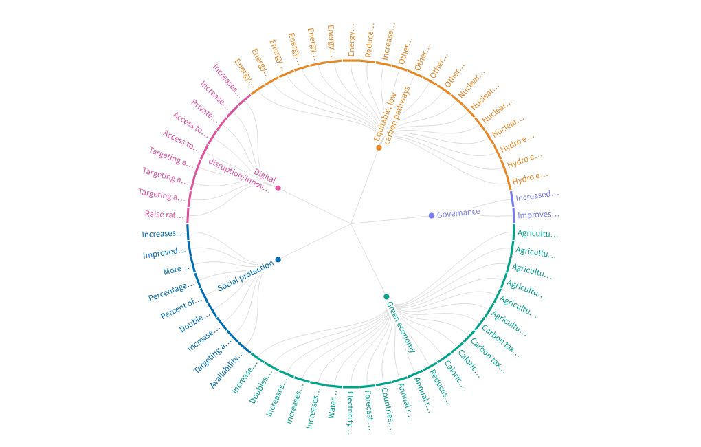 hierarchy visualization