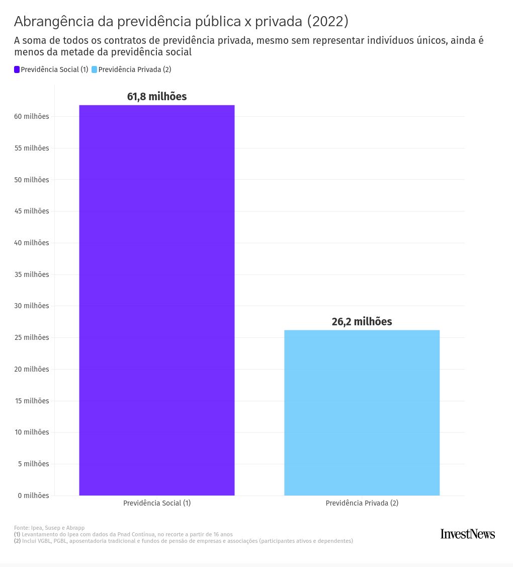 chart visualization